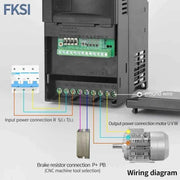 Load image into Gallery viewer, NEW SU600 VFD 0.75KW/1.5KW/2.2KW/3.7KW/5.5KW 220V/380V inverter Variable Frequency Drive Speed Controller for 3-phase Motor