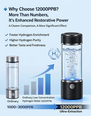 Load image into Gallery viewer, Portable Hydrogen Water Generator Bottle Rechargeable Electric Alkaline Water Ionizer Cup Hydrogen-Rich Health Care Drinkware