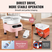 Load image into Gallery viewer, Amocart Pottery Wheel 11inch Pottery Forming Machine Direct Drive Ceramic Wheel 450W Electric Wheel for Pottery with Foot Pedal