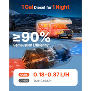 Load image into Gallery viewer, Amocart 8KW Diesel Air Heater 12V Diesel Heater with Remote Control 10L Fuel Tank Diesel Parking Heater for RV Trailer Camper