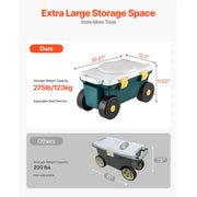 Load image into Gallery viewer, Amocart Garden Scooter with Seat 2in1 Rolling Garden Cart w/ Storage Bin Supports up to 227lbs Outdoor Wagon w/ Handle for Yard