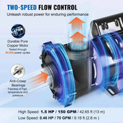 Load image into Gallery viewer, Amocart 2 Speed SPA Pump 48/56-Frame AC110-120V SPA Pump 1.5HP/3HP/4HP High Speed 2'' Port 90° Rotational Interface for Hot Tub