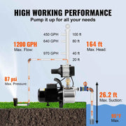 Charger l'image dans la visionneuse de galerie, Amocart Shallow Well Pump Portable Sprinkler Booster Jet Pumps, Automatic Controller for Garden Lawn Irrigation Water Transfer