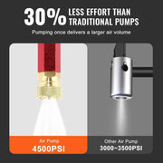 Load image into Gallery viewer, Amocart 3 Stage PCP Pump + Pressure Gauge 4500PSI Tire Kayak Ball Inflatable Air Gun Filling Stirrup High Pressure Hand Pump