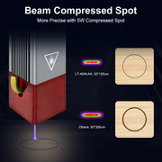 Load image into Gallery viewer, LASER TREE 4w 5W Laser Module 450nm Laser Head Blue Laser for Cnc Laser Engraving Cutting Machine WoodWorking DIY Tools