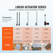 Charger l'image dans la visionneuse de galerie, Amocart 2PCS 12V Linear Actuator 1000N 30inch Electric Linear Motor Controller IP54 Protection for Home TV Table Sofa Lifting