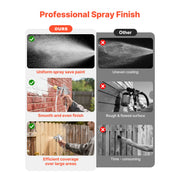 Load image into Gallery viewer, SucceBuy Spray Paint Pressure Pot Pressure Pot Paint Sprayer Spray Guns Central Pneumatic Sprays Gun for Furniture Car Fence - AMOCART