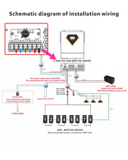 Load image into Gallery viewer, SucceBuy Hybrid Solar Inverter 3500W/6000W 24V DC to Single-Phase 220/230V AC, Built-in 100A MPPT Solar Controller for Off-Grid