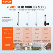 Bild in Galerie-Viewer laden, Amocart 12V Linear Actuator 3000N 500mm Waterproof IP65 Linear Motor 0.19"/s Linear Actuator with Mounting Bracket for Outdoor