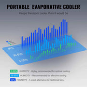 Load image into Gallery viewer, SucceBuy Evaporative Air Cooler Oscillating Swamp Cooler with Adjustable 3 Speeds and 12 H Timer Portable for Indoor Outdoor Use