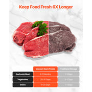 Load image into Gallery viewer, SucceBuy 80Kpa 120W Electric Vacuum Sealer Machine 7-in-1 Wet Food Sealer with Free 10pcs Vacuum Bags for Kitchen Food Storage
