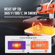 Load image into Gallery viewer, SucceBuy 5/6 in 1Heat Press Machine 12 x 15inches Fast Heating 360 Swing Away Digital Sublimation Transfer T-Shirt Vinyl Printer - AMOCART
