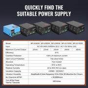 Load image into Gallery viewer, SucceBuy CO2 Laser Power Supply for 40W/60W/80W/100W/150W Laser Tube US 110V Compatible for Multi-brand Laser Engravers, Cutters - AMOCART