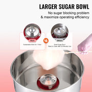 Load image into Gallery viewer, Amocart Electric Cotton Candy Machine Candy Floss Maker Commercial Cotton Candy Machine with Stainless Steel Bowl Sugar Scoop