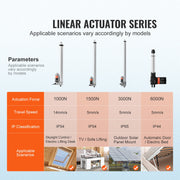 Load image into Gallery viewer, SucceBuy 12V Linear Actuator 150MM 300MM 500MM 1000N Electric Linear Motor Controller Homeuse with Mounting Bracket IP54 Protect