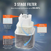 Load image into Gallery viewer, SucceBuy Solder Fume Extractor 100W/150W Smoke Extractor 332 m³/h Strong Suction Smoke Absorber Purifier for Engraving Welding