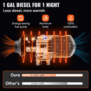 Load image into Gallery viewer, SucceBuy 8KW 12V Car Heater Diesel Air Heater All in One with Silencer for Car Bus Trailer RV Diesel Vehicle Parking Heater - AMOCART