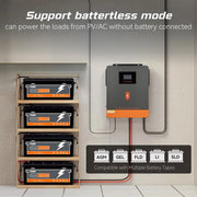Load image into Gallery viewer, PowMr 3600W On/Off-Grid Solar Inverter 24V DC to 100/110/120V AC Built 120A MPPT Solar Charger Dual OutPut Power Support Lifepo4