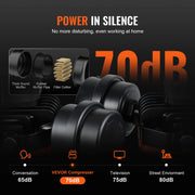Load image into Gallery viewer, SucceBuy Silent Air Compressor 900W 1450W 1800W Quiet Oil-free Portable Air Pump for Repair Tire Inflation Whisper Compressor