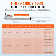Load image into Gallery viewer, SucceBuy 12V Linear Actuator 150MM 300MM 500MM 1000N Electric Linear Motor Controller Homeuse with Mounting Bracket IP54 Protect