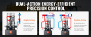 Charger l'image dans la visionneuse de galerie, Amocart Hydraulic Pump 4-20 Quart Dump Trailer Pump Double Acting Dump Trailer Pump DC 12V Hydraulic Power Unit for Car Lifting