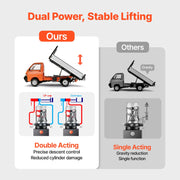 Load image into Gallery viewer, SucceBuy Hydraulic Power Unit 3200 PSI Max Relief Pressure & 0.91GPM Flow Rate with Metal Reservoir for Dump Trailer Car Lifting - AMOCART