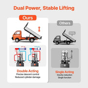 Load image into Gallery viewer, Amocart Hydraulic Power Unit 3200 PSI Max Relief Pressure & 0.91GPM Flow Rate with Metal Reservoir for Dump Trailer Car Lifting