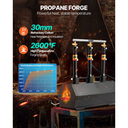 Bild in Galerie-Viewer laden, SucceBuy Portable Propane Forge 3 Burners, 2600℉ Tool and Knife Making Cold-Rolled Steel Gas Forging Tools Use for Metal Forging