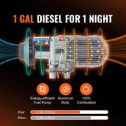 Load image into Gallery viewer, Amocart 5/8KW Diesel Air Heater 12V Car Heater Diesel Heater With LCD Switch Silencer for Car Truck Boat Parking Diesel Heater