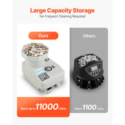 Load image into Gallery viewer, SucceBuy Professional Coin Sorter Wrapper with LED Display Automatic All-Coin Sorting Device - AMOCART
