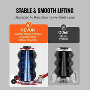 Load image into Gallery viewer, SucceBuy Pneumatic Jack 3 Ton/5 Ton Triple Bag Air Jack Quick Lift Heavy Duty Car Repair Jacks Folding Rod Jacks with Two Wheels
