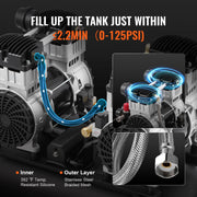 Load image into Gallery viewer, SucceBuy Air Compressor 750W/1450W/3000W Oil Free Air Compressor Quiet Portable Compressor Pump for Auto Repair Tire Inflation - AMOCART