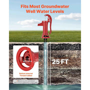 Load image into Gallery viewer, Amocart Well Hand Pitcher Pump 25 ft Maximum Lift Cast Iron NPT 1-1/4 in Connection for Garden Pond Farm Red/Black/Yellow/Green