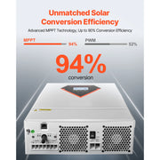 Load image into Gallery viewer, SucceBuy Hybrid Solar Inverter 3500W/6000W 24V DC to Single-Phase 220/230V AC, Built-in 100A MPPT Solar Controller for Off-Grid