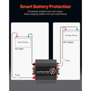 Load image into Gallery viewer, Amocart 12V 20/30/40/60A DC to DC Battery Charger 250/375/500/750W for Lead-Acid Lithium AGM GEL Multi-Stage Charging for RVs
