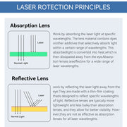 Load image into Gallery viewer, Laser Protective glasses 10600nm OD6 UV400 532nm 808nm 1064nm Laser Safety Glasses IPL glases Laser Protection Laser glasses