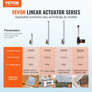 Load image into Gallery viewer, Linear Actuator 8/10/12/14/16 Inch 12V 6000N 5mm/s Electric Linear Motor Controller With Mounting Bracket for Homeuse