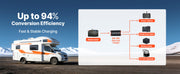 Load image into Gallery viewer, SucceBuy DC to DC Battery Charger 520W 40A Alternator Charger Fits LiFePO4 Lead-Acid AGM GEL Batteries 12V/24V-12V/24V for RV