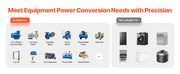 Charger l'image dans la visionneuse de galerie, Amocart 3Phase Converter 20HP 70A 220V Single Phase to 3 Phase Converter Digital Phase Shifter for Residential&Light Commercial