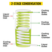 Load image into Gallery viewer, Amocart 20L-70L Alcohol Distiller Machine Beer Brewing Equipment DIY Wine Moonshine Apparatus Dispenser Kit Home Appliance