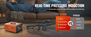 Load image into Gallery viewer, SucceBuy PCP Air Compressor 4500PSI Portable PCP Airgun Compressor Auto-Stop Oil Free Pump for Air Rifle Scuba Diving Bottle