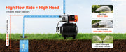 Load image into Gallery viewer, Amocart 1HP/1.6 HP Shallow Well Pump with Pressure Tank 120V Stainless 5-Gal Tank 20/40 PSI Pressure Switch for Home Garden