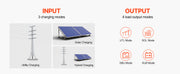 Bild in Galerie-Viewer laden, Amocart Hybrid Solar Inverter 3500W/6000W 24V DC to Single-Phase 220/230V AC, Built-in 100A MPPT Solar Controller for Off-Grid