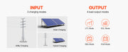 Load image into Gallery viewer, SucceBuy Hybrid Solar Inverter 3000W All in One Pure Sine Wave Charger, Built-in 100A MPPT Solar Controller for Off-Grid System