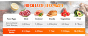 Load image into Gallery viewer, SucceBuy 90Kpa 130W Vacuum Sealer Food Packaging Machine with Free 10pcs Vacuum bags for Household Kitchen Vacuum Food Sealing