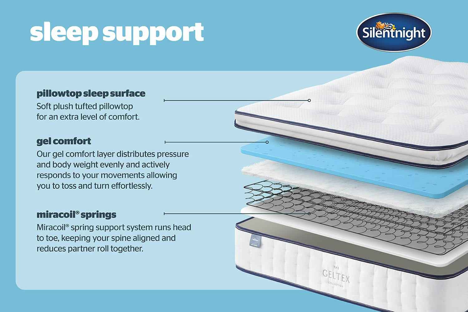 Silentnight | Majestic Sleep Support Mattress | King | 5ft