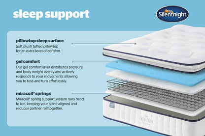 Silentnight | Majestic Sleep Support Mattress | King | 5ft