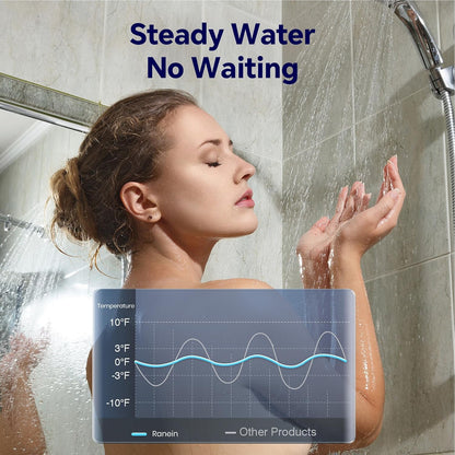 Propane Tankless Water Heater, 3.6 GPM, 80,000 BTU, Indoor