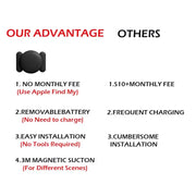 Load image into Gallery viewer, Subscription-Free Mini GPS Tracker Super Magnetic Car Locator Stealth Tracking Device 365-Day Battery Waterproof For Android Find My Device
