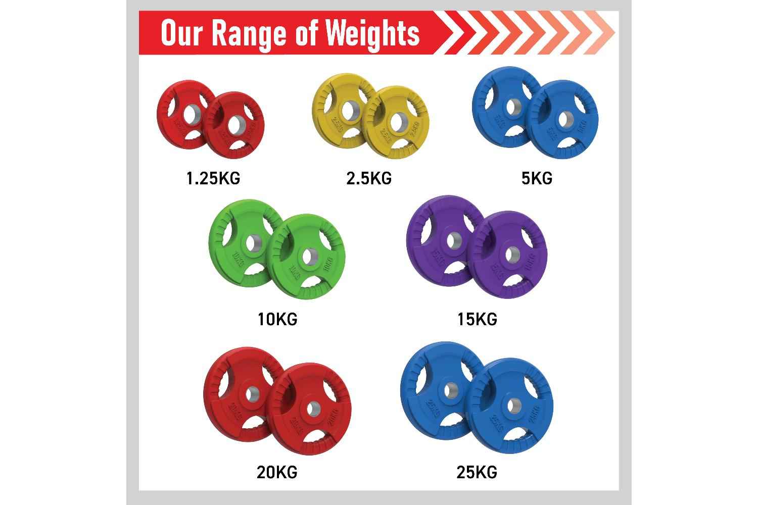 Olympic Tri-grip Rubber Weight Plates Colour Pairs Sets 2.5 Kg